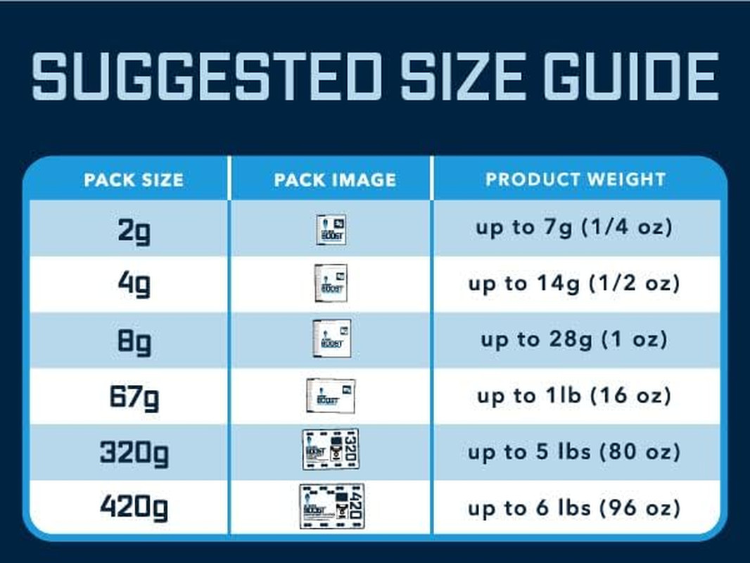 62% RH, 2 Way Humidity Control Packs – 320G Size for Storing 5 Lbs – Pack of 5 |