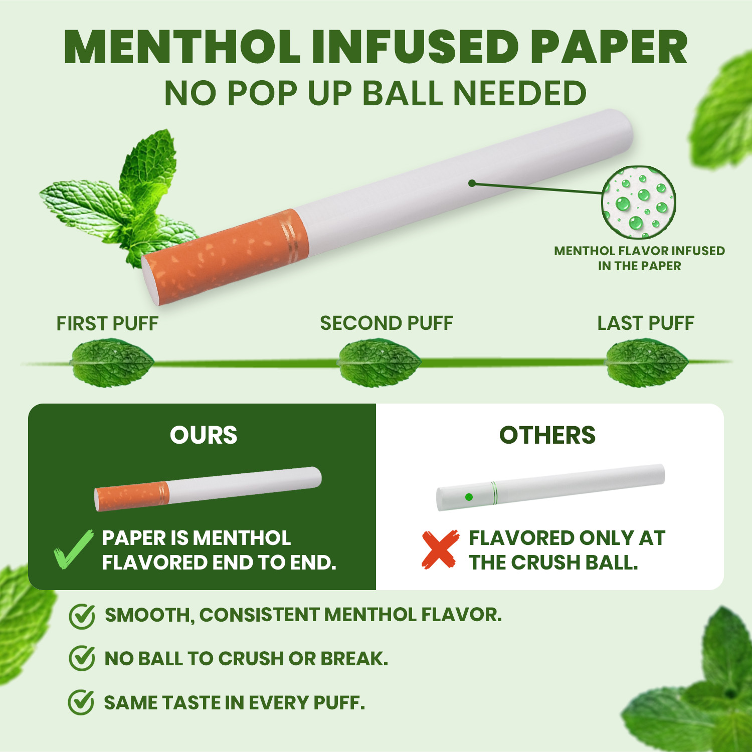 Pre Rolled Tubes 100s Menthol Cigarette Filter Tube 200/Box: 50 Boxes by Roxwell