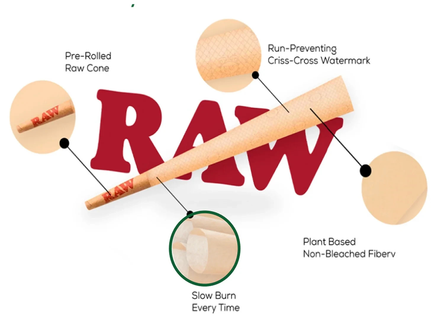 RAW Authentic Black Organic 1¼ Rolling Papers 1 1/4 Size Unrefined Slow Burn