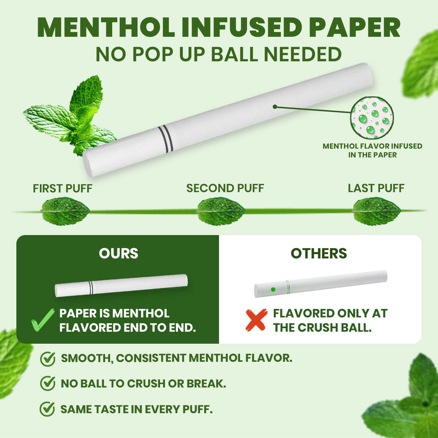 Hotrod Cigarette Tubes Menthol 100 mm Size 10000 Count 200 RYO Tubes x 50 Boxes