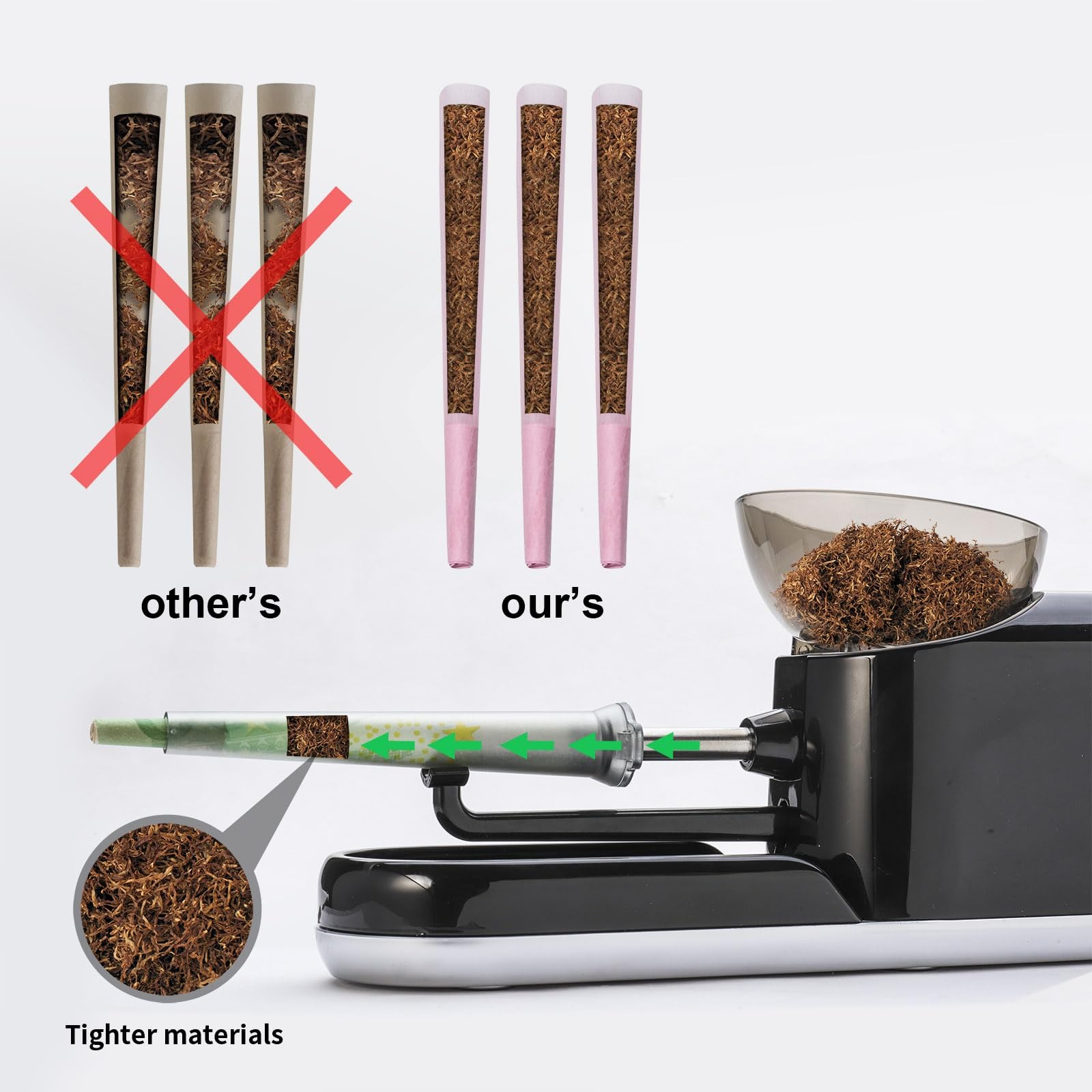 Electric Pre Roll Machine Cones Rolling Machine for King SizeElectric Pre Roll