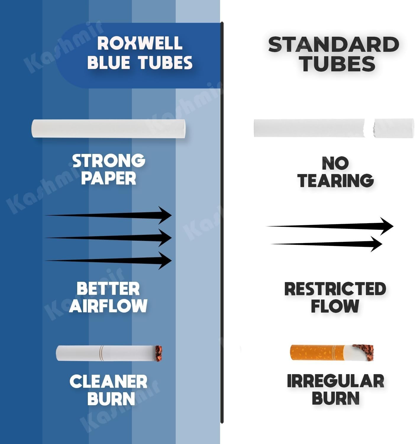 Quality Natural Cigarette Tubes – Made in USA
