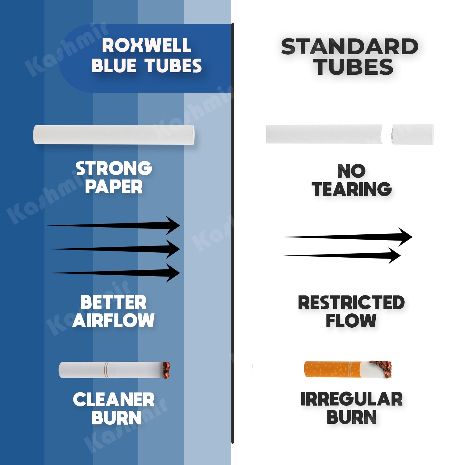 Cigarette Filter Tubes 100mm Size Smooth Blue Pre Rolled 10000 Tubes by Roxwell