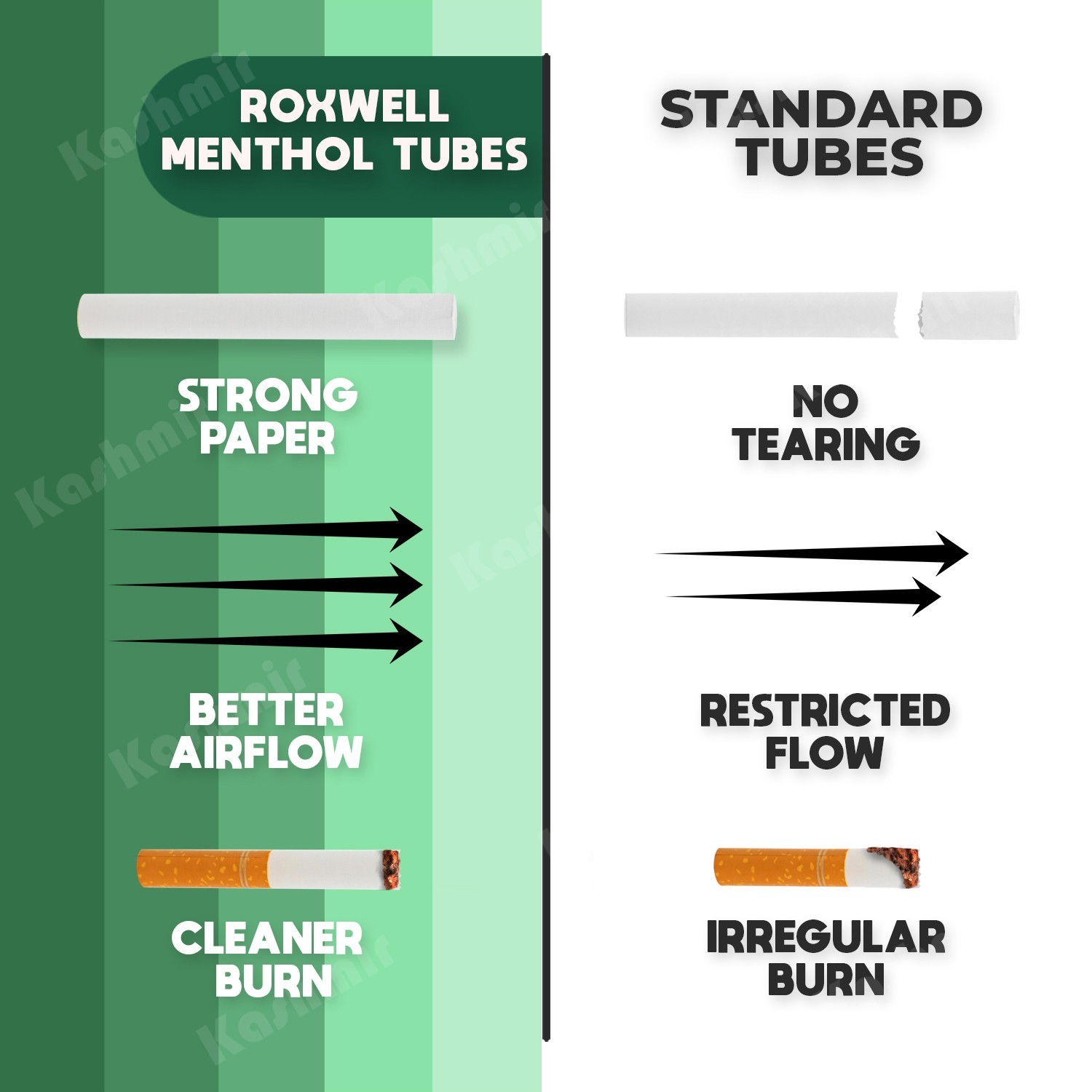 Pre Rolled Tubes 100s Menthol Cigarette Filter Tube 200/Box: 50 Boxes by Roxwell