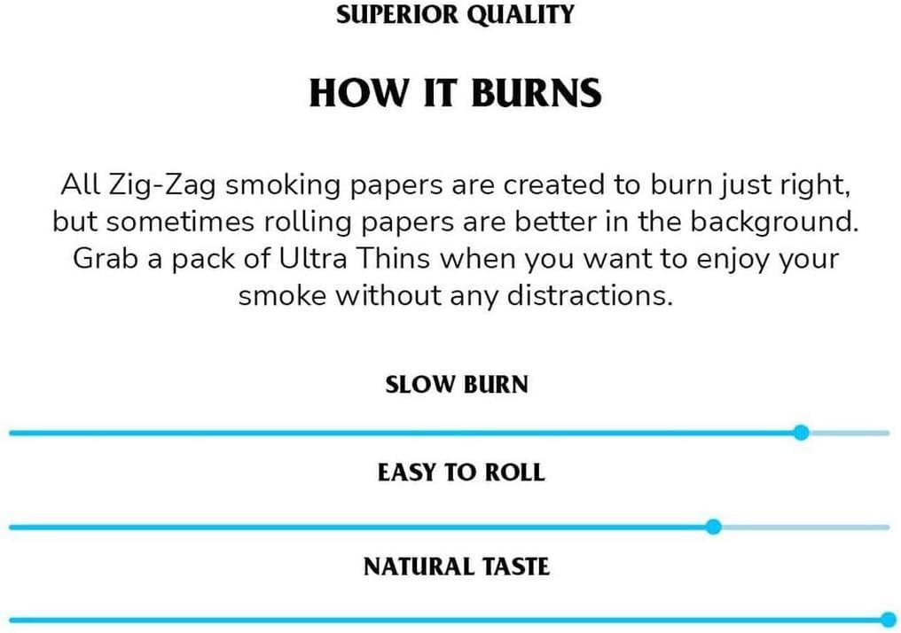 Ultra Thin Pre Rolled Paper Cones 1 1/4 Size (36 packs of 6 cones)