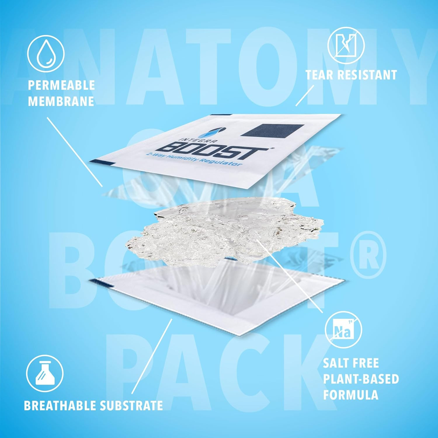 62% RH, 2 Way Humidity Control Packs – 320G Size for Storing 5 Lbs – Pack of 5 |